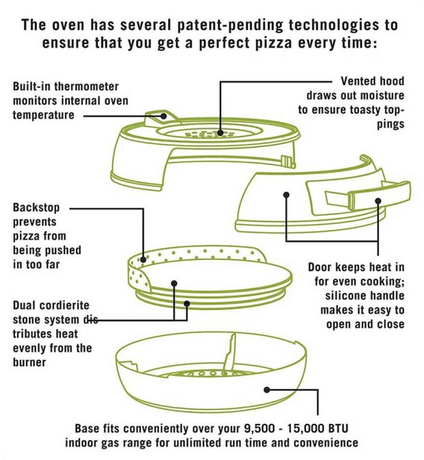 فر پیتزا پز شخصی با زمان پخت شش دقیقه